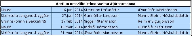 viðtalstími sveitarstjórnar 2014