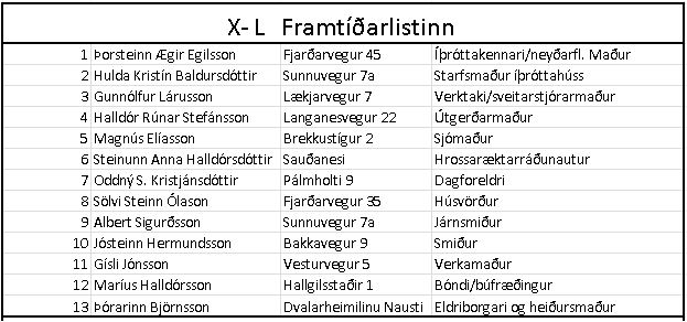 Framtíðarlistinn